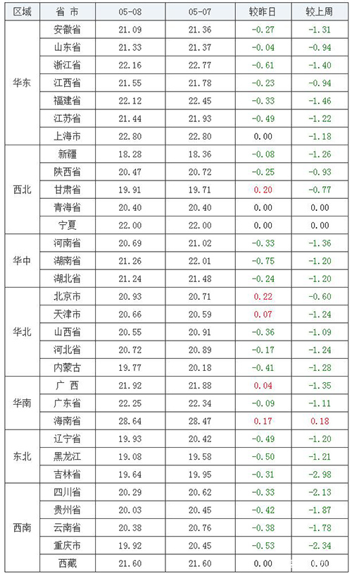 1620438651827199.jpeg 58价值.jpeg