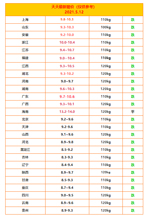 1620812418130880.png 猪价值着落.png