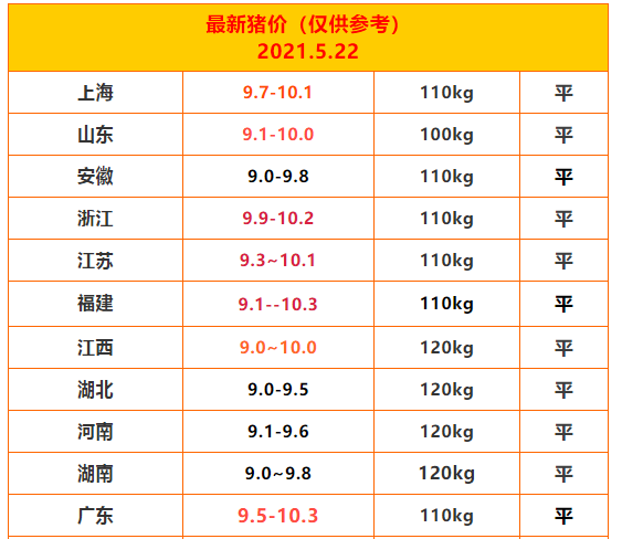 1621652925499385.png 价值维持147.png