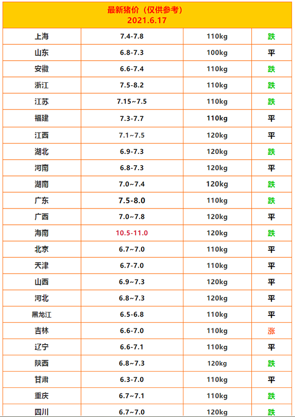 1623893828277448.png 617猪肉价值.png