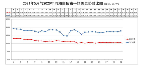 5月猪价值.png
