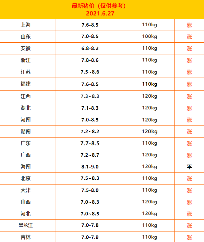 1624948702192611.png 6.27价值.png