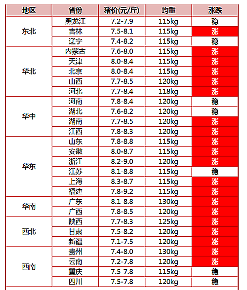 1625903708193661.png 猪肉价值图表.png